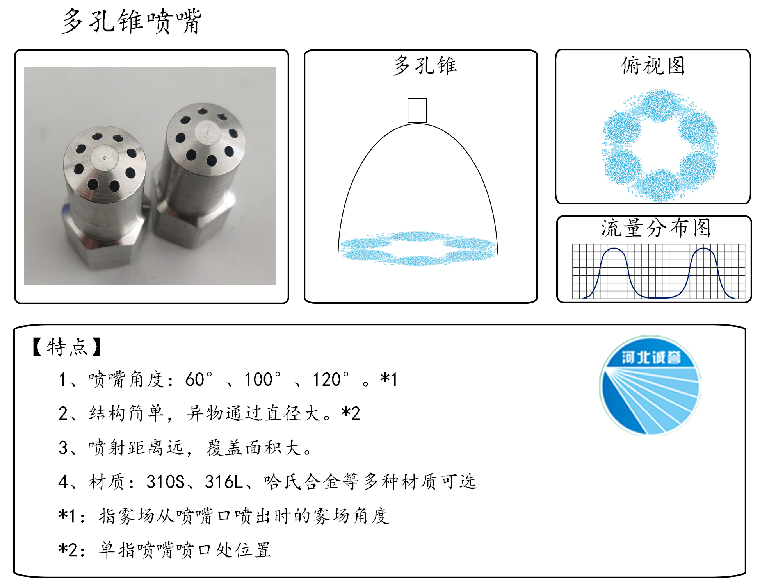 HBCY-FE多孔錐噴嘴流量分布、俯視圖、特點